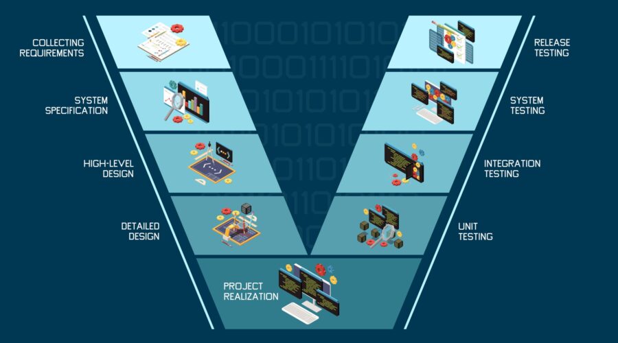 V Model Structure Composition